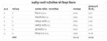 लक्ष्मीपुर पतारी गाउँपालिकाको विस्तृत विवरण